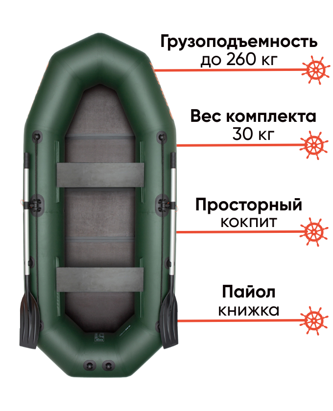 Kolibri K-290T компактний гребний човен для риболовлі, фото Lodka5